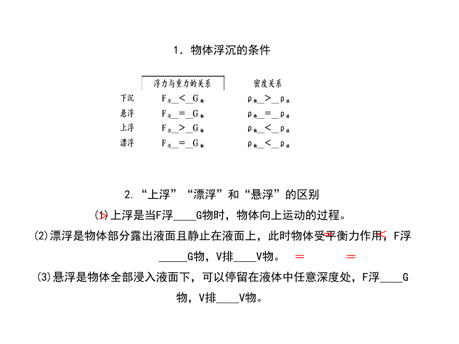 八年级科学上册浙教版作业课件第1章水和水的溶液第3节水的浮力第2课时物体浮沉的条件_第3页