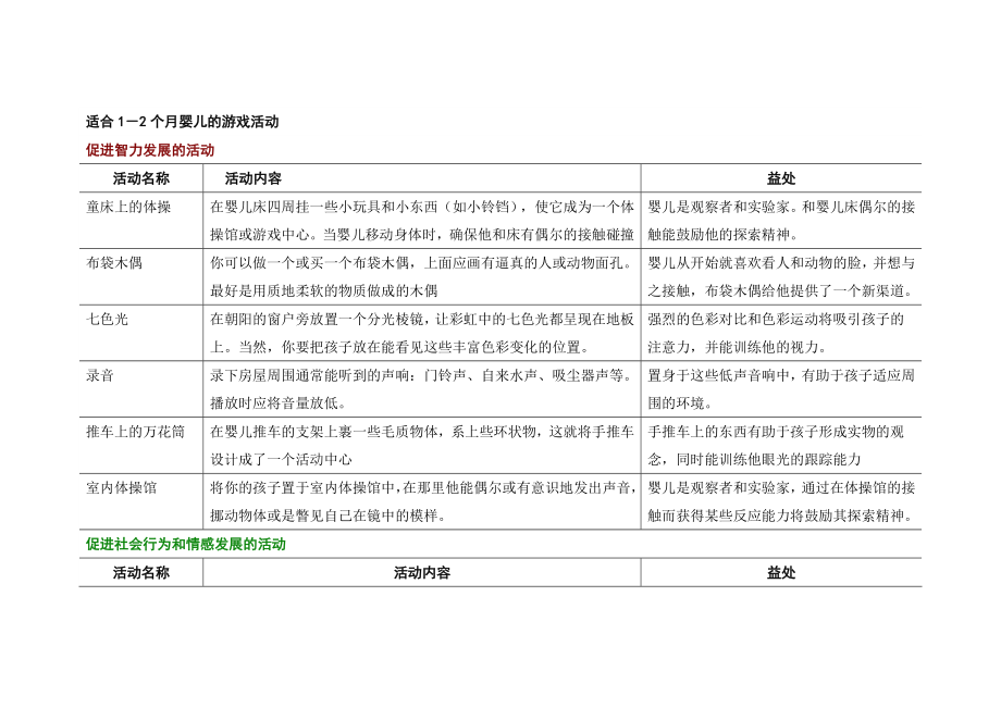 过千种适合小宝宝的益智游戏和活动指南_第1页