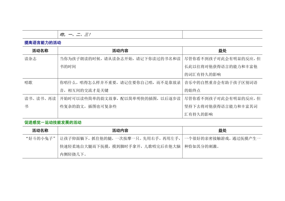 过千种适合小宝宝的益智游戏和活动指南_第3页