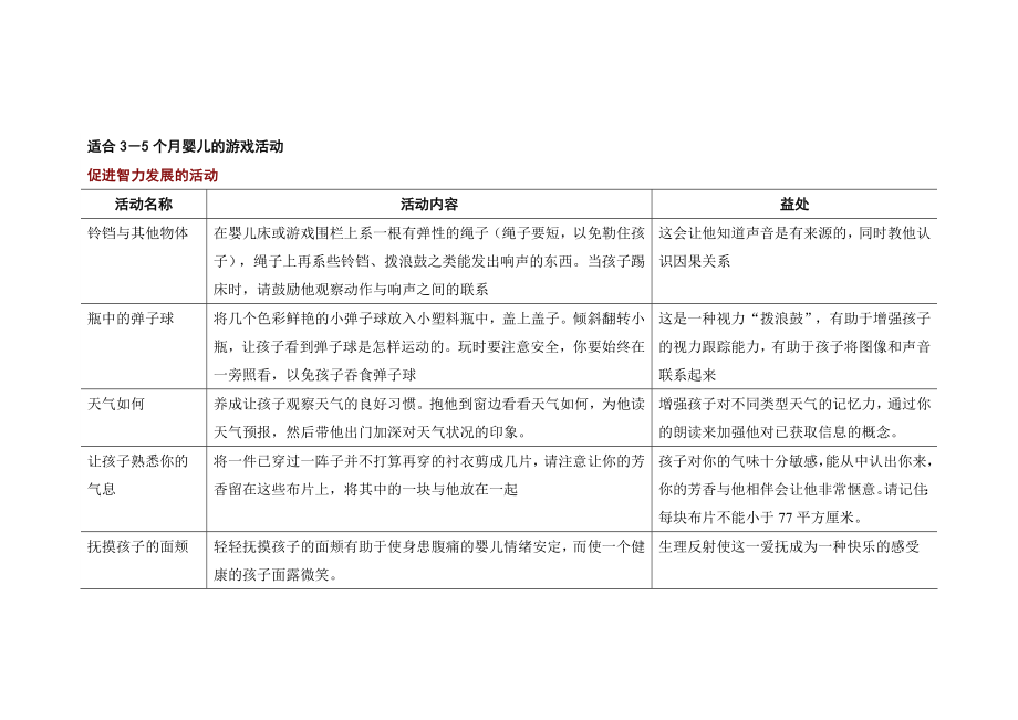 过千种适合小宝宝的益智游戏和活动指南_第4页