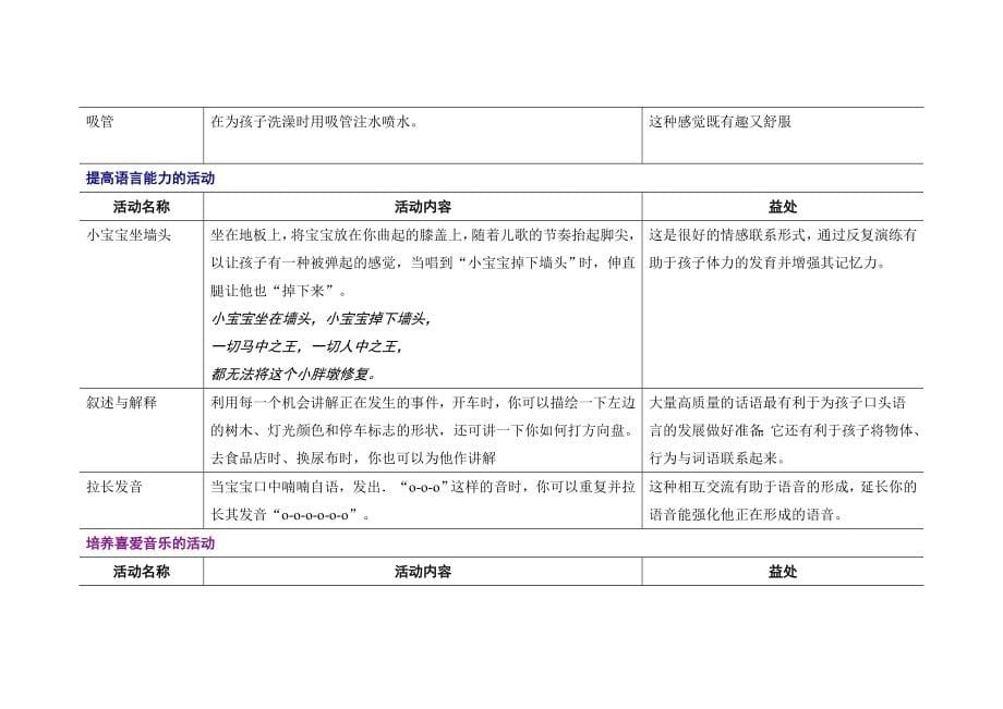 过千种适合小宝宝的益智游戏和活动指南_第5页