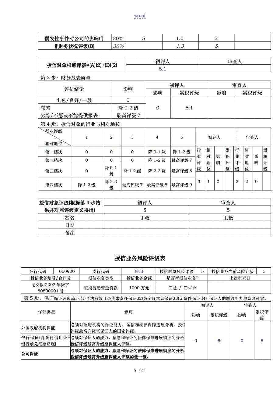 交通银行某地分行客户授信申请书简述_第5页