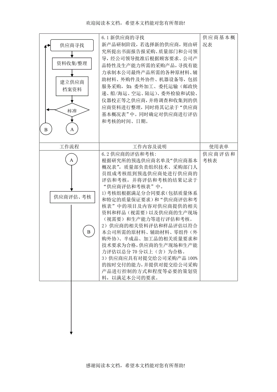 供应商控制程序_第3页