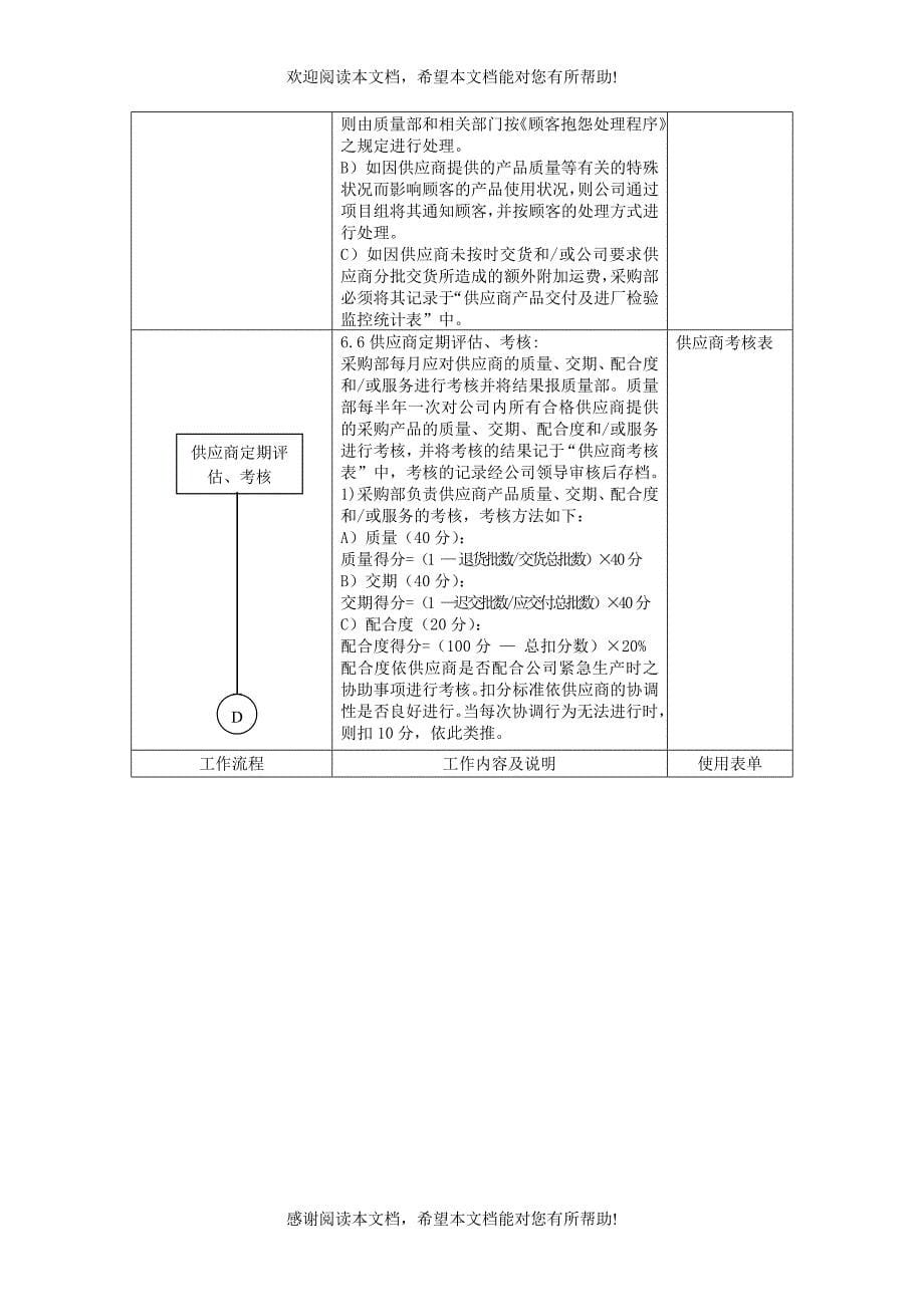 供应商控制程序_第5页