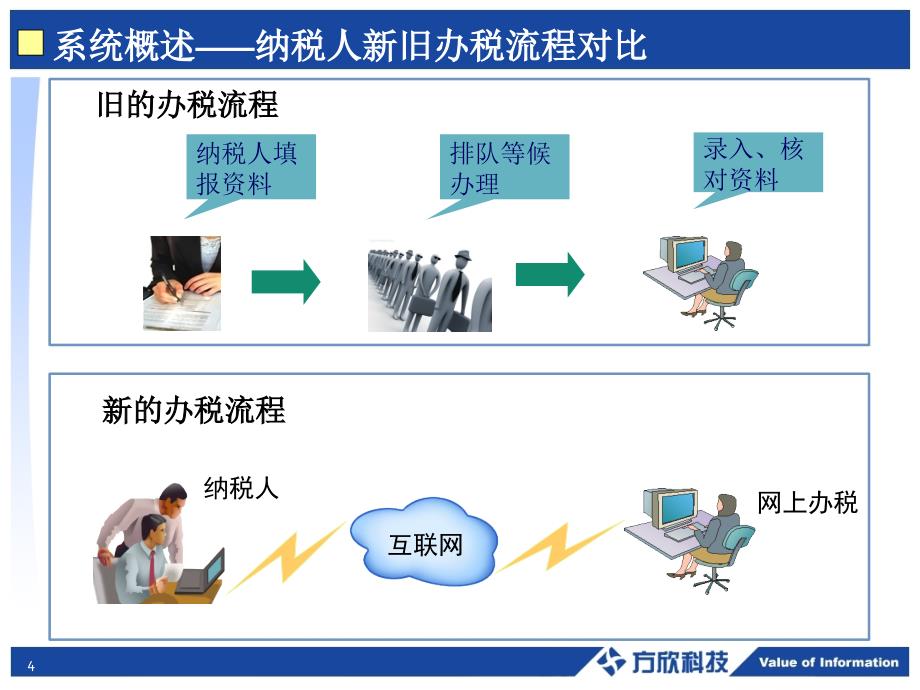 陕西地税网报培训课件_第4页