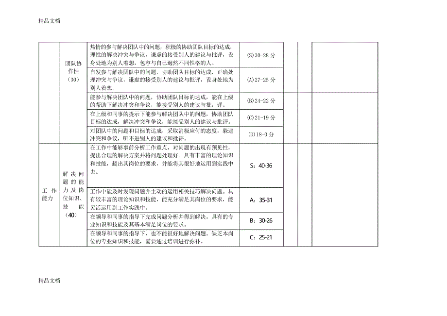 员工工作态度和能力考核表资料_第2页