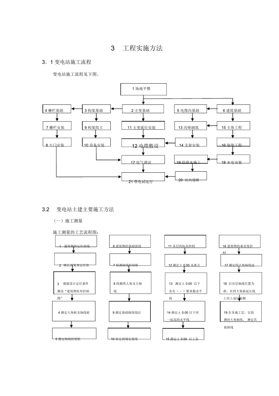 预制装配式变电站施工方案范本_第1页