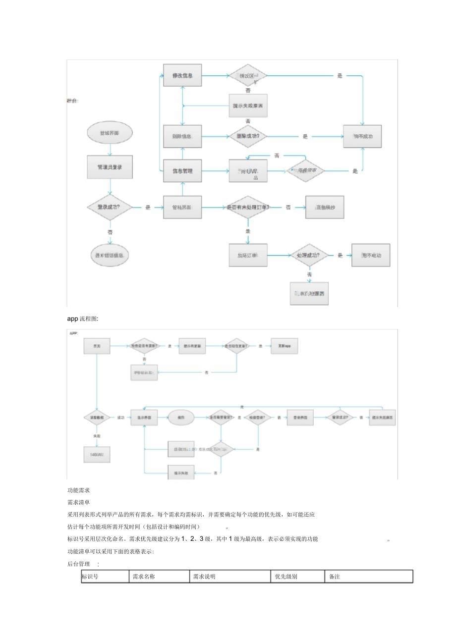 软件项目需求确认书_第5页