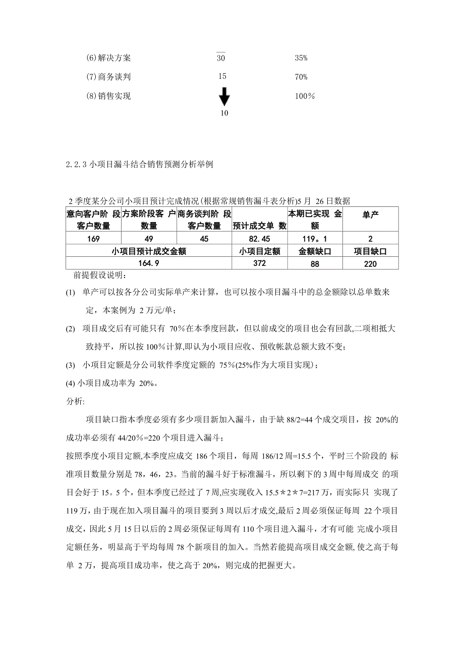 销售漏斗管理_第3页