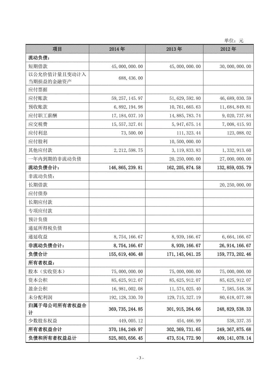 毕业设计关于广州维力医疗器械股份有限公司财务分析报告_第5页