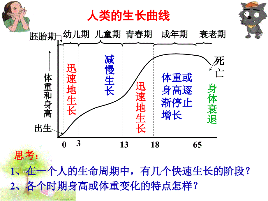 走向成熟170832_第4页