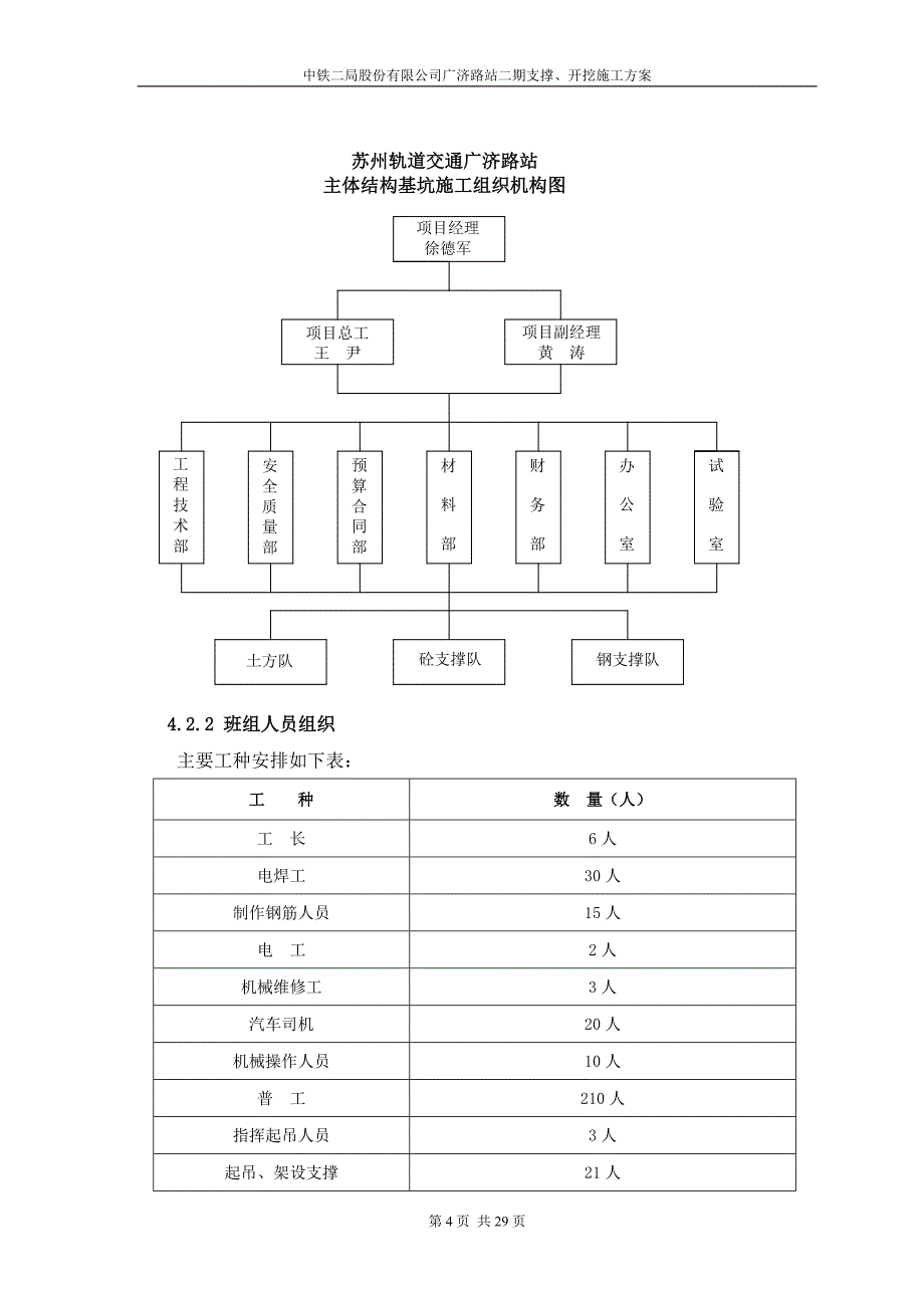 路站二期支撑、开挖施工方案_第4页