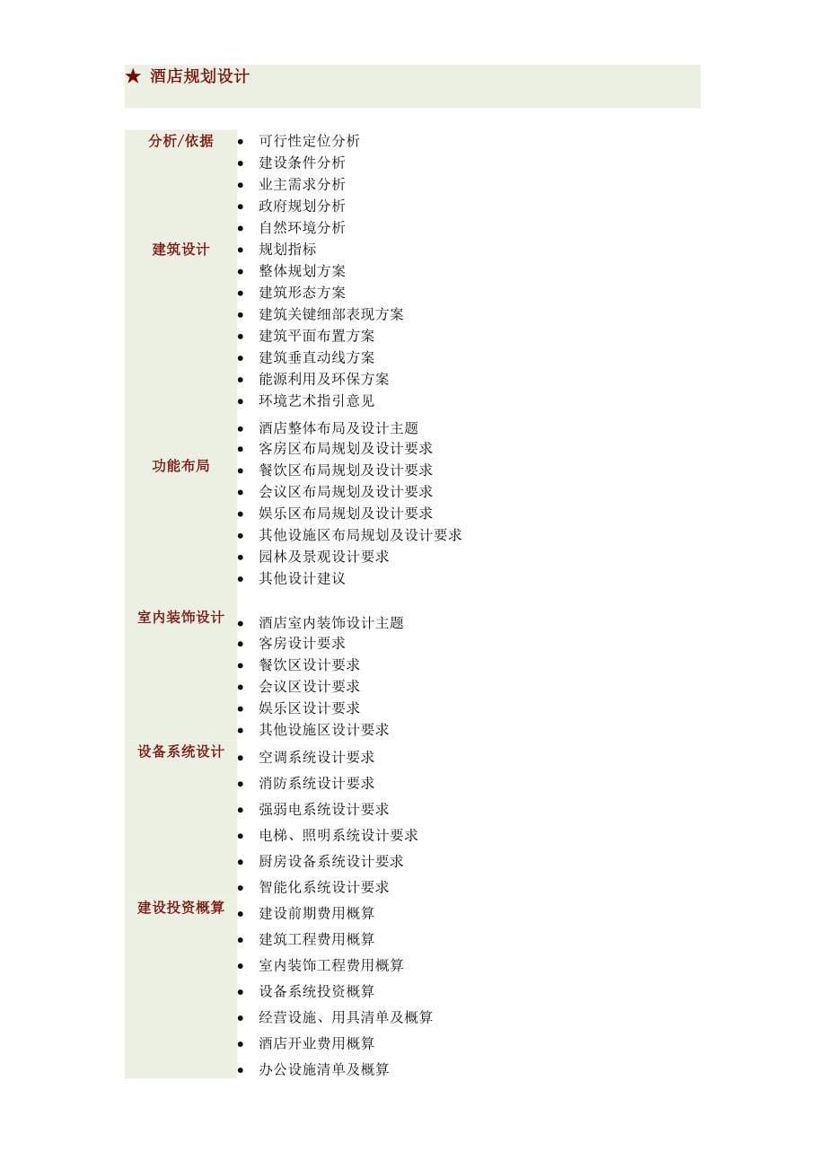 酒店筹建操作全过程_第5页