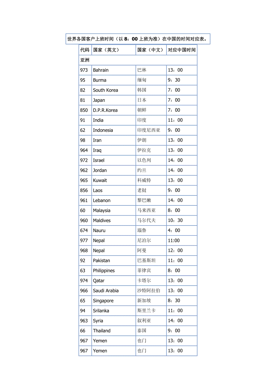 国外上班时间表.doc_第1页