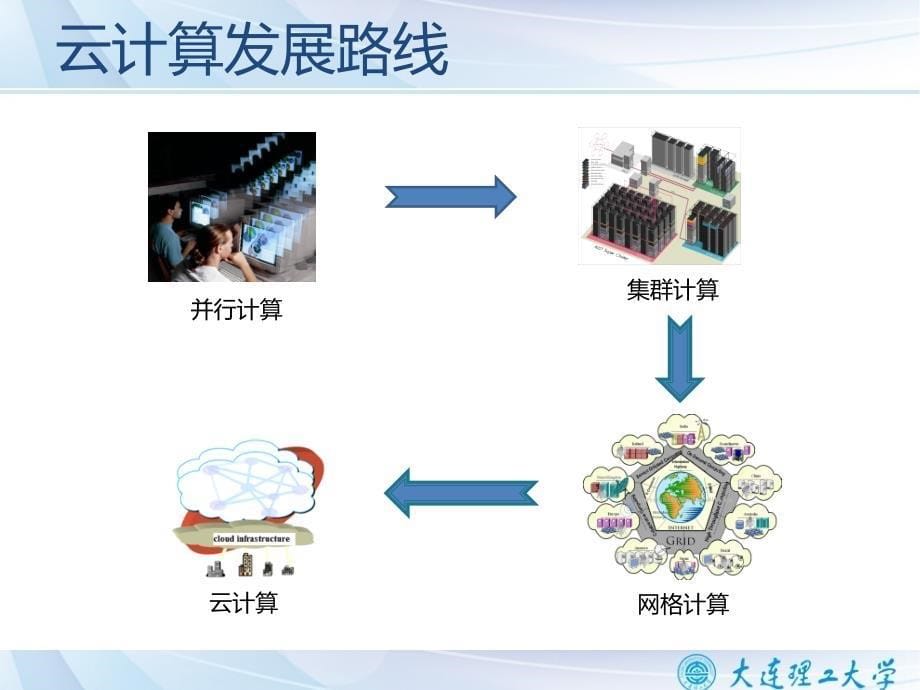 数据结构性表_第5页