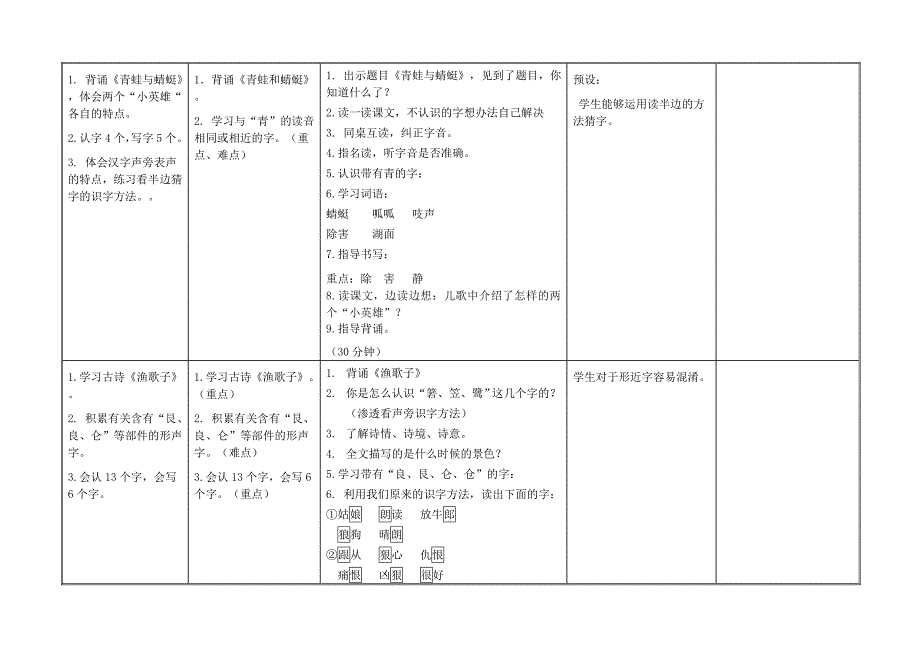 二年级下册第三单元主题单元：丁丁冬冬学识字(一)_第2页