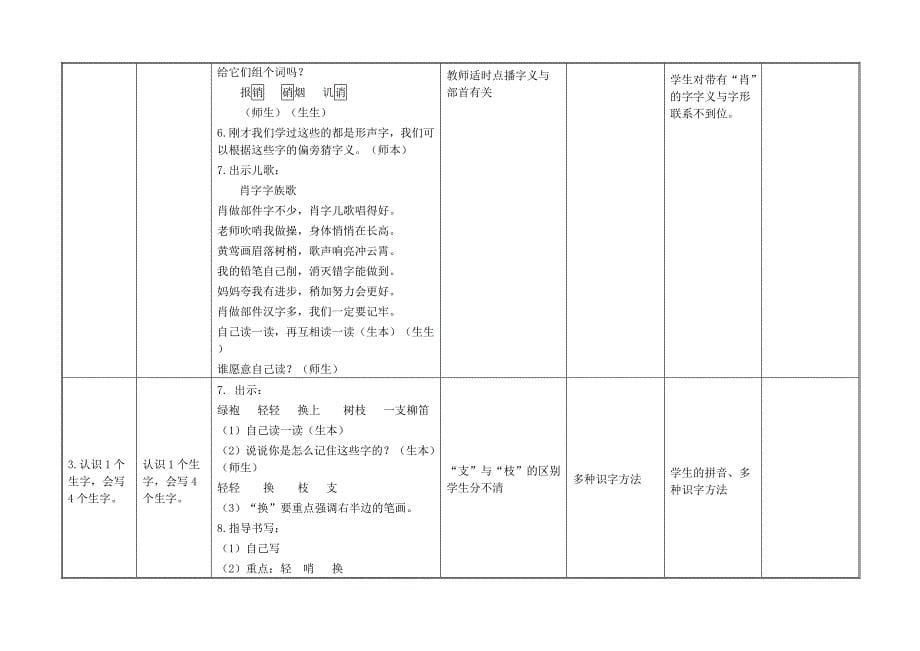 二年级下册第三单元主题单元：丁丁冬冬学识字(一)_第5页