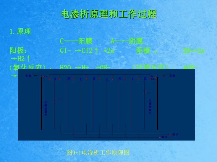 膜分离法是利用特殊的薄膜对液体中的某些成分进行选择ppt课件_第4页