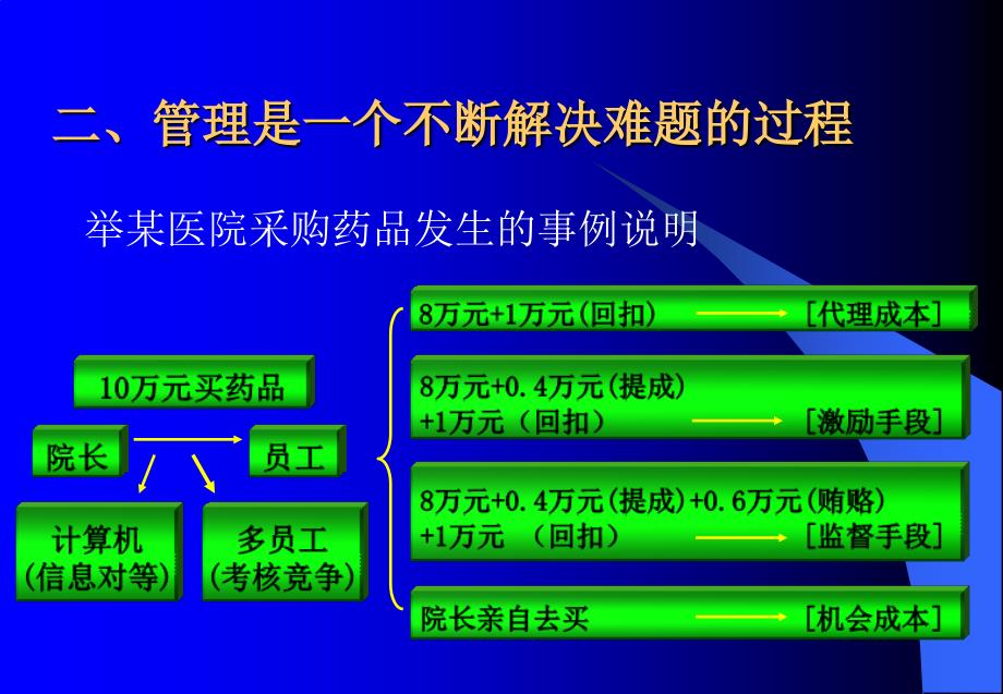 企业领导方法与艺术课件_第4页