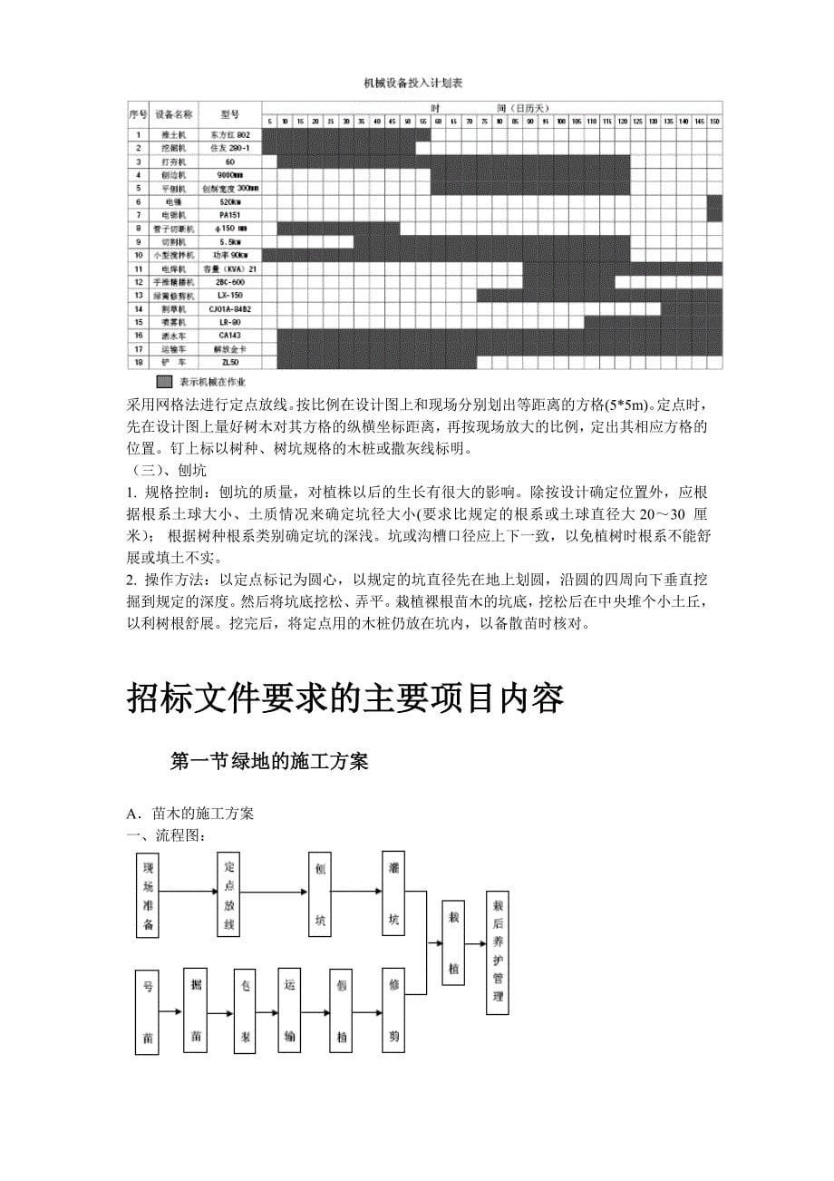 《施工方案》某景观绿化工程施工组织设计方案2014-1-17 10.43.14_第5页