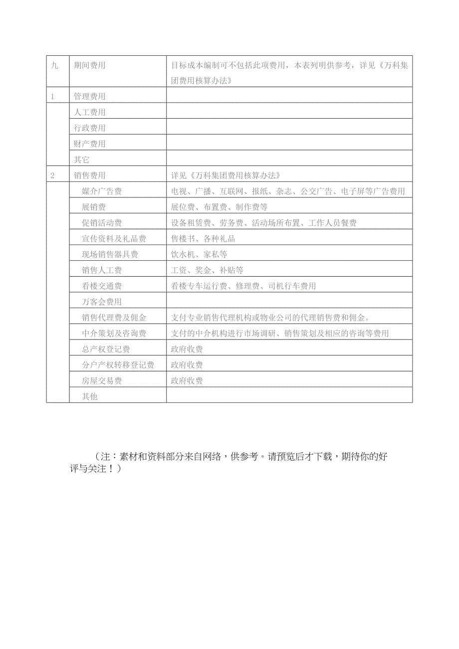 房地产开发企业会计科目设置参考明细Word_第5页