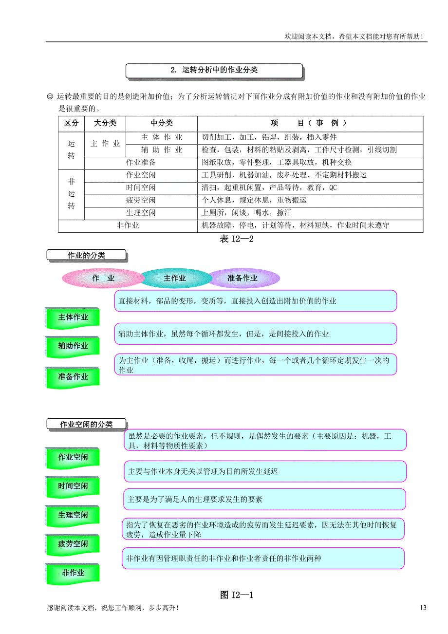 工业工程IE 第2章_第2页