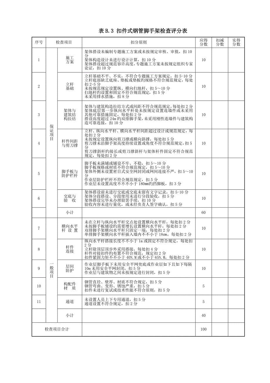 建筑施工安全检查标准评分表_第5页