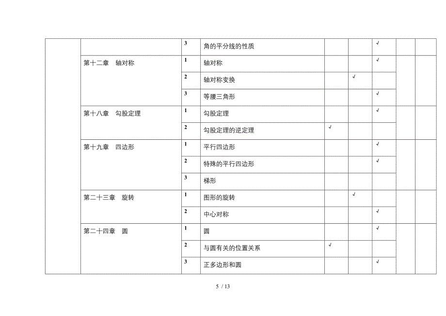 初中数学四个模块和八个主题_第5页