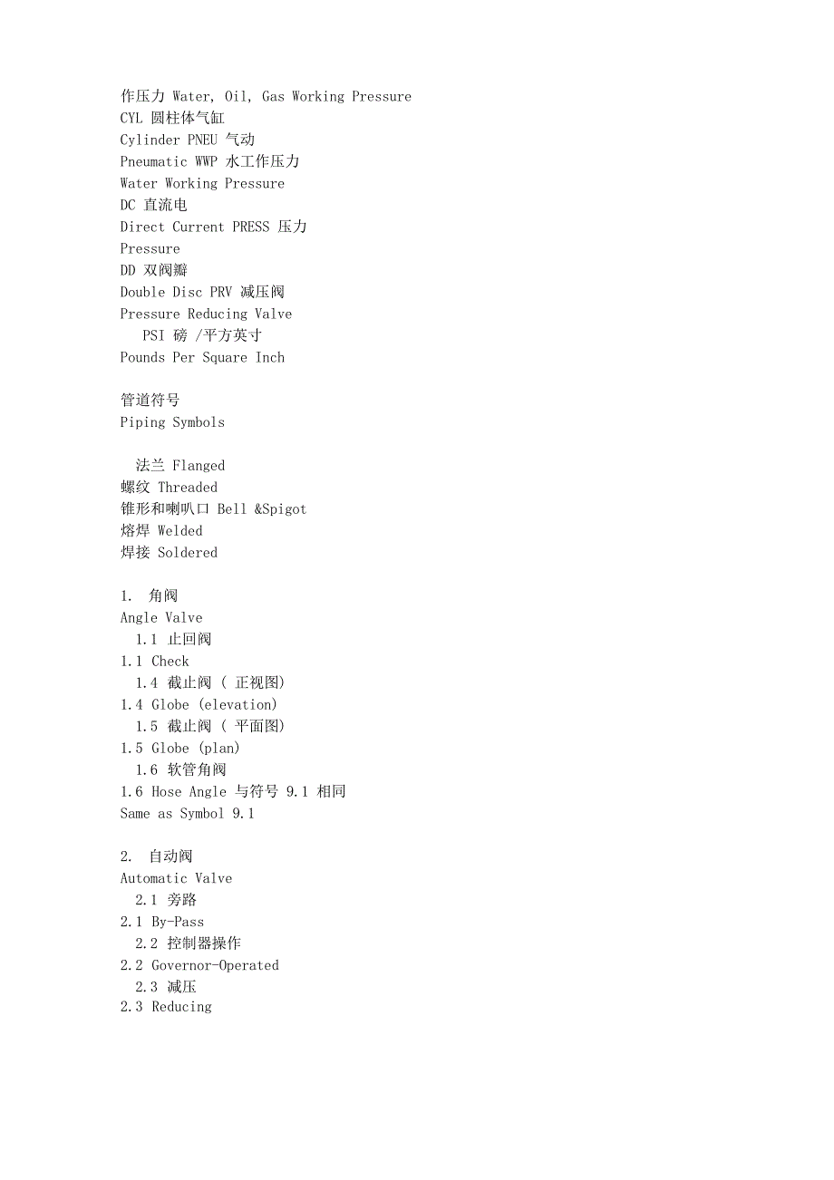 阀门通用术语_第3页