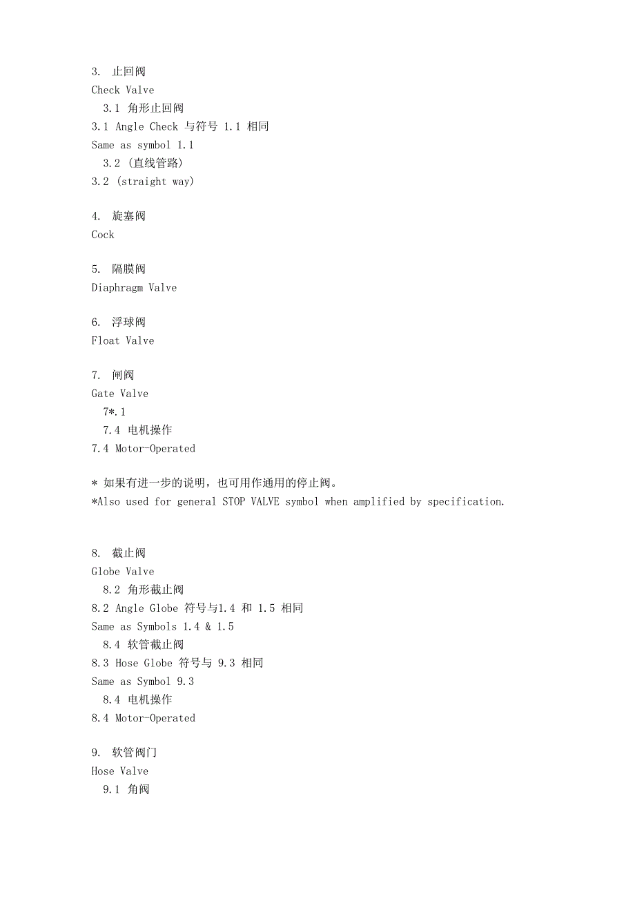 阀门通用术语_第4页