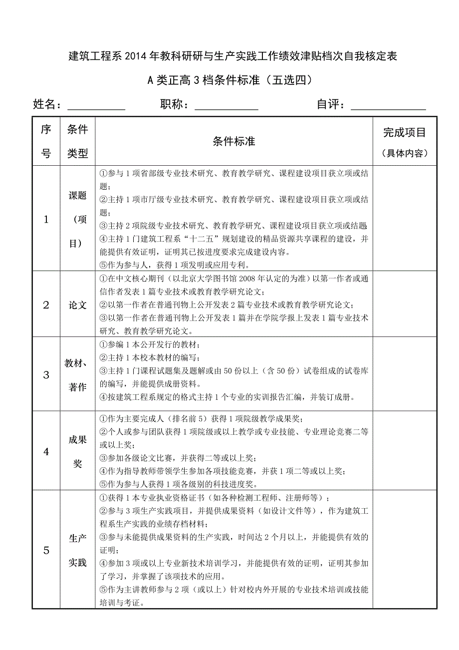 2014年绩效考核自我核定_第3页