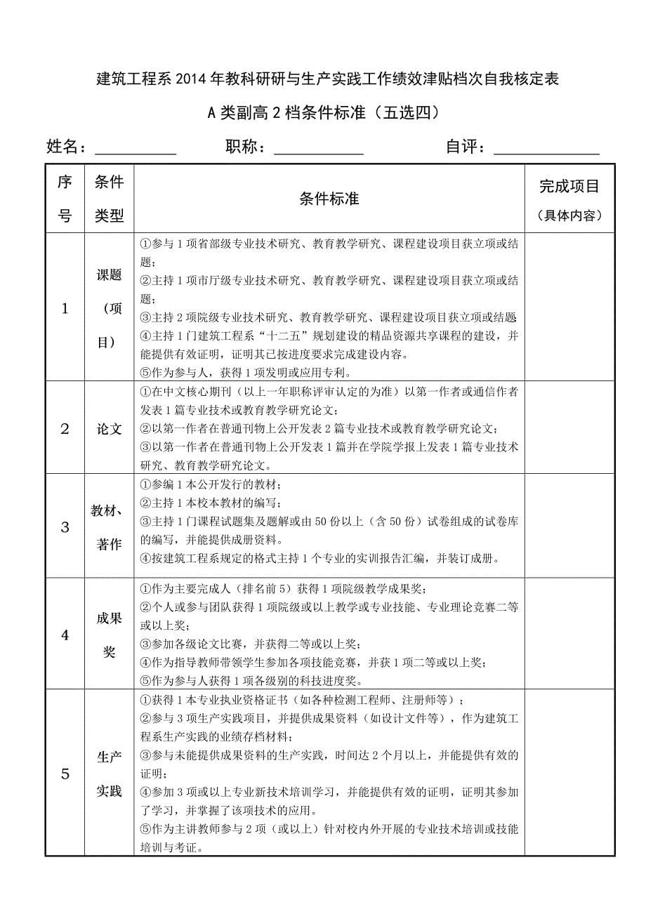 2014年绩效考核自我核定_第5页