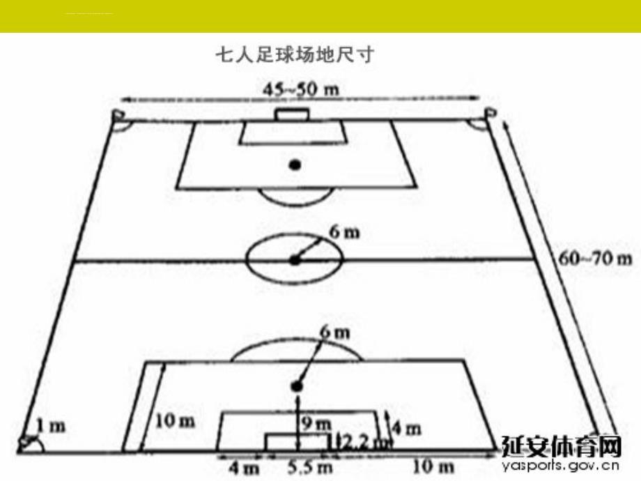 七人制足球场地规则优质ppt课件_第1页