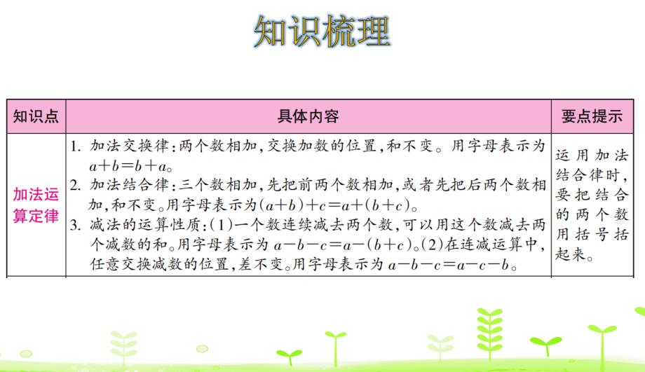 人教数学四年级下册第3单元运算定律整理和复习课件_第2页