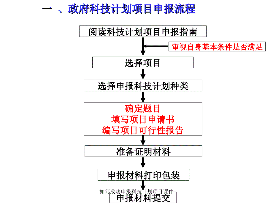 如何成功申报科技计划项目课件_第4页