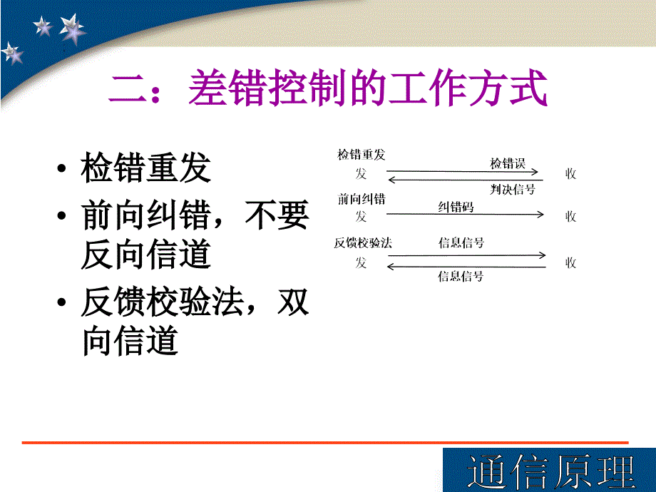 第九章差错控制编码._第4页