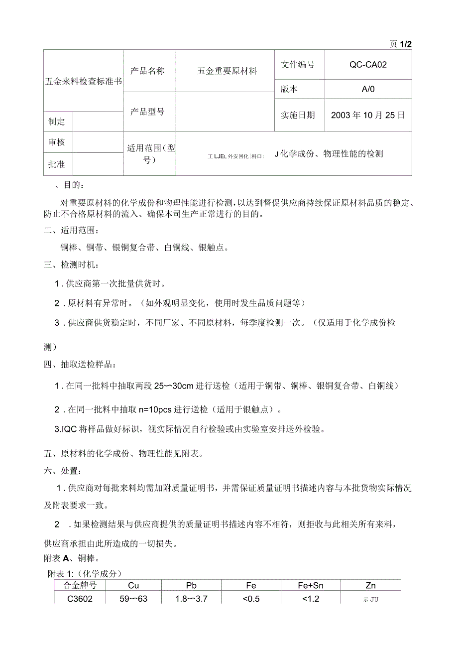 五金原材料检验标准书_第1页