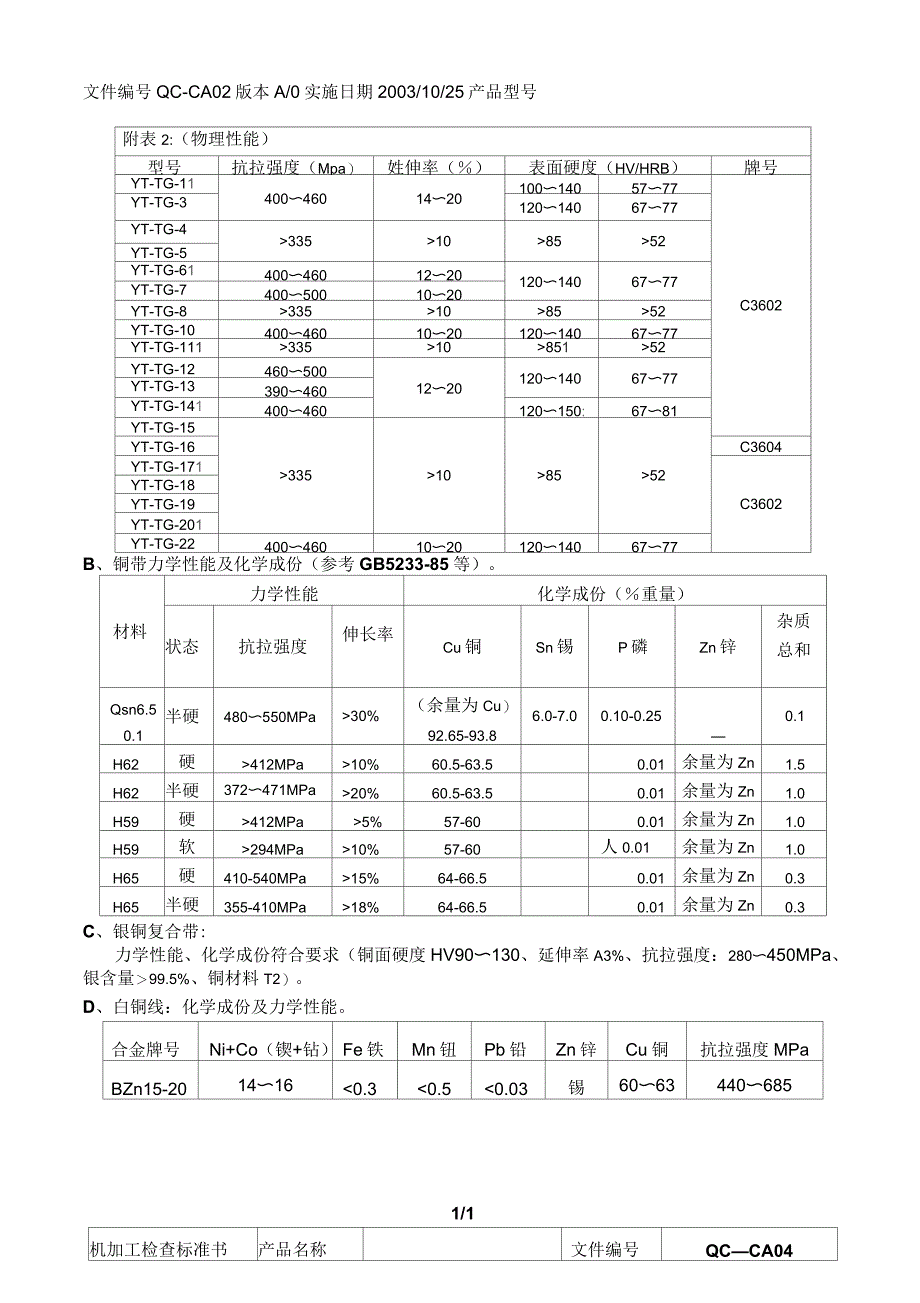 五金原材料检验标准书_第3页