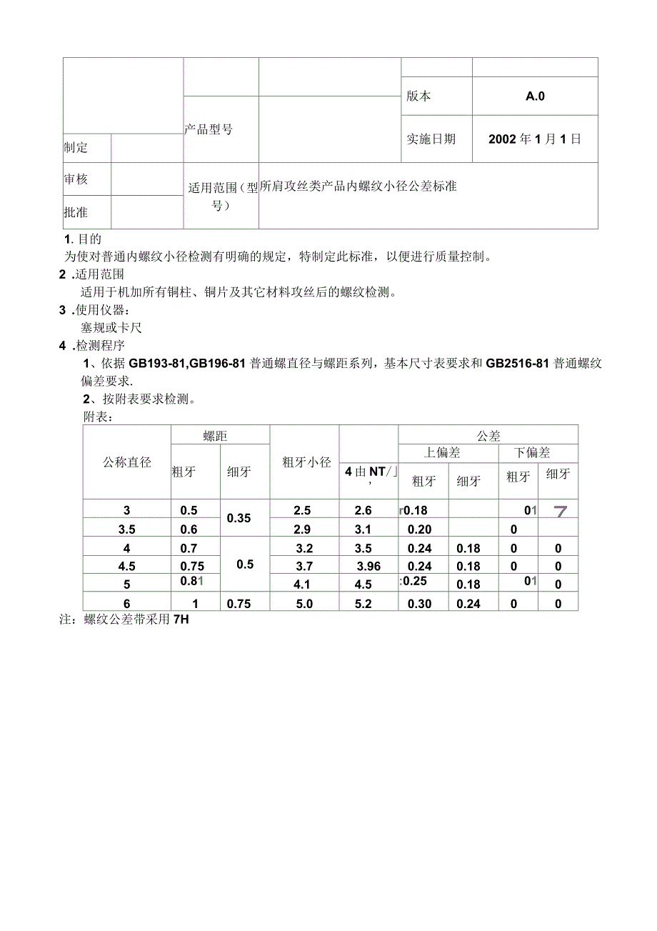 五金原材料检验标准书_第4页