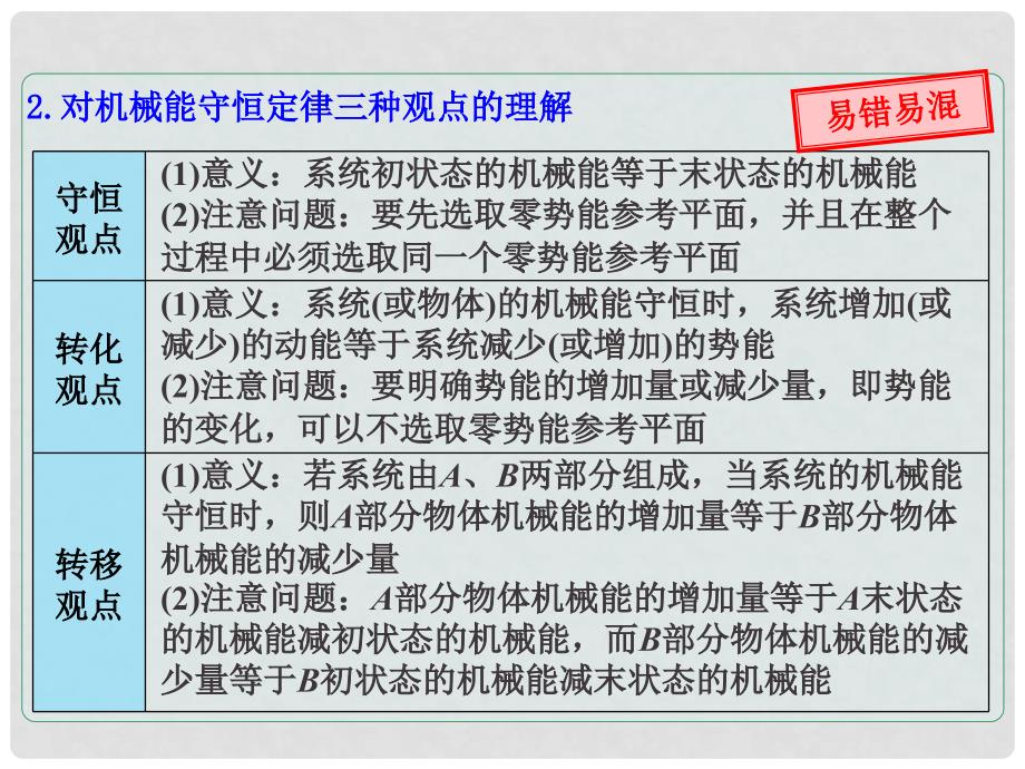 高考物理一轮总复习 第五章 机械能及其守恒定律 第3节（课时1）机械能守恒及应用：对机械能守恒定律的理解与应用课件 鲁科版_第4页