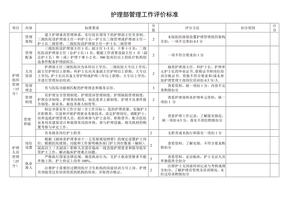 护理部管理工作评价标准_第1页