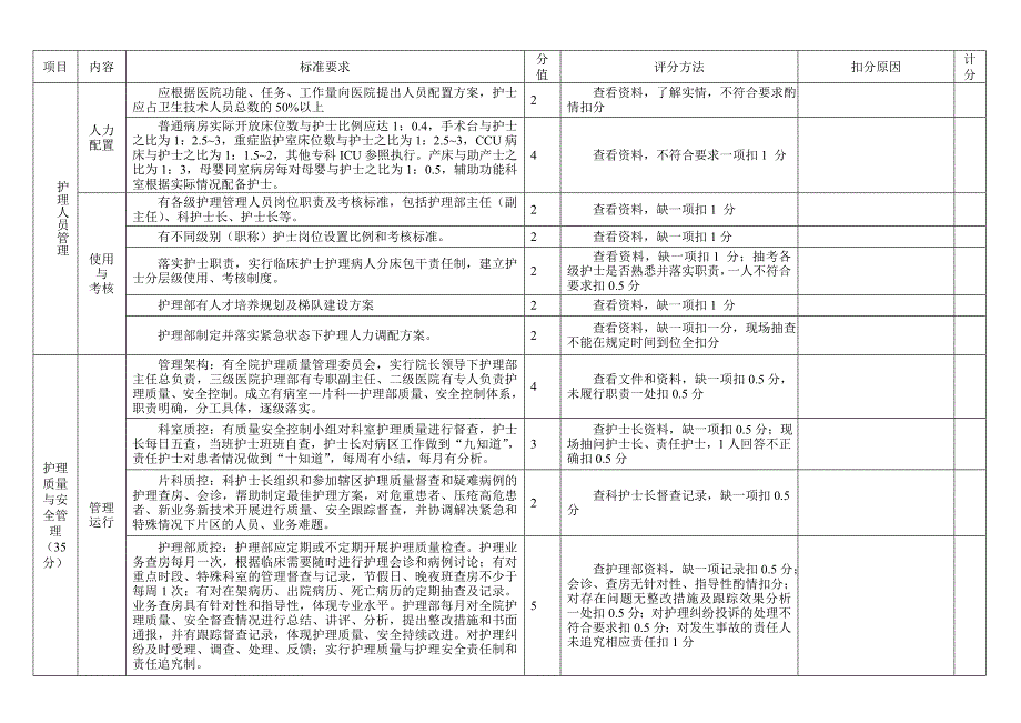 护理部管理工作评价标准_第2页