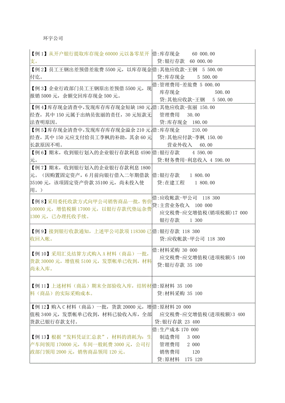 会计分录练习题(初级会计学).doc_第1页