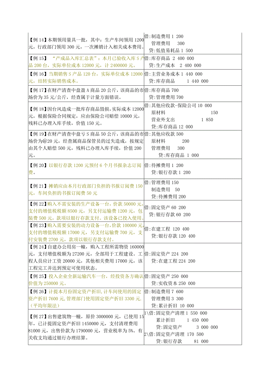 会计分录练习题(初级会计学).doc_第2页