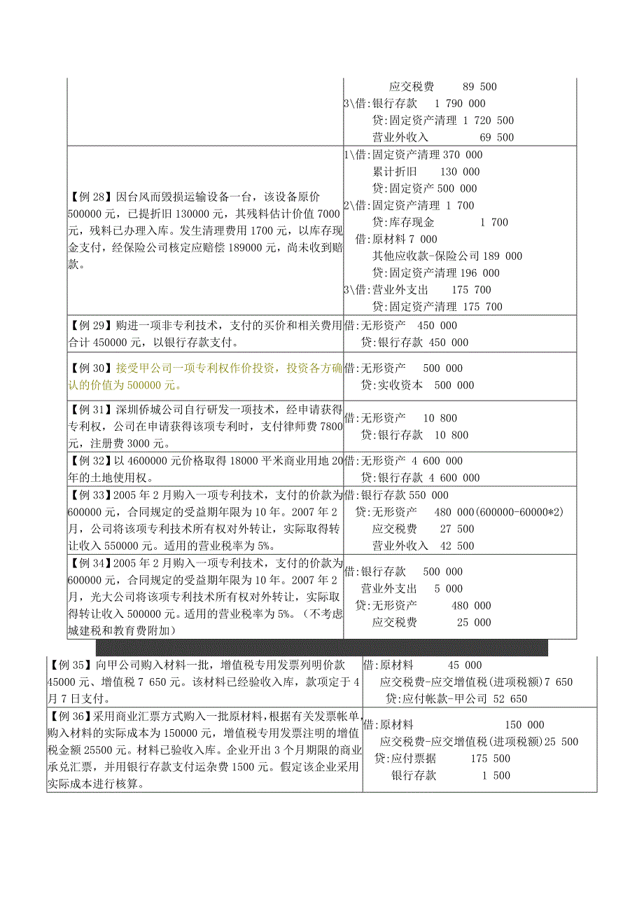 会计分录练习题(初级会计学).doc_第3页