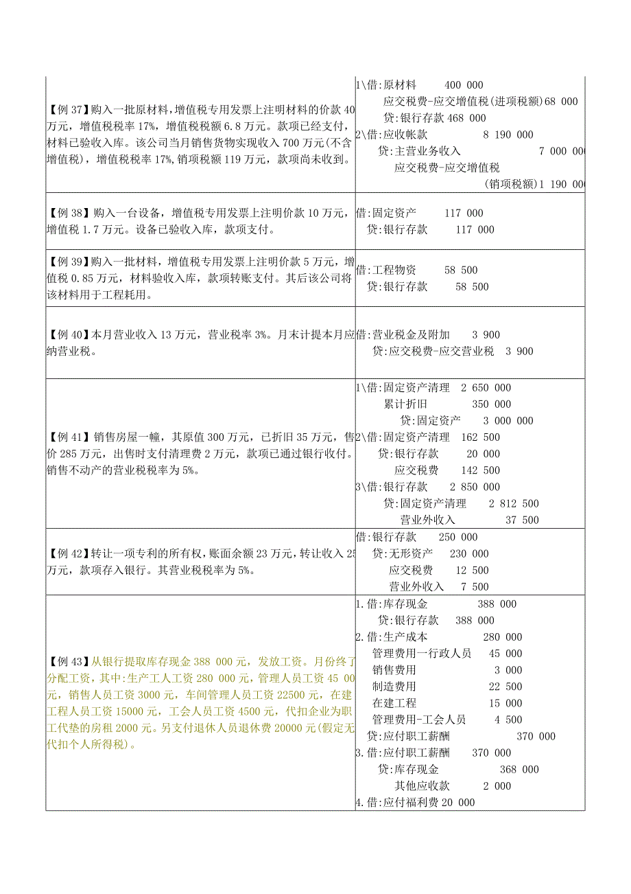 会计分录练习题(初级会计学).doc_第4页