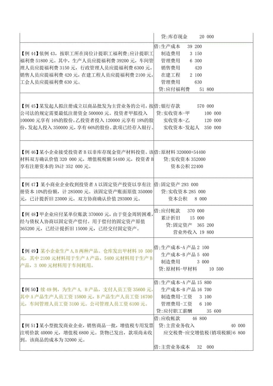 会计分录练习题(初级会计学).doc_第5页