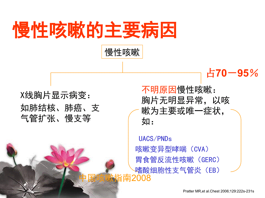 慢性咳嗽的诊断和治疗_第4页