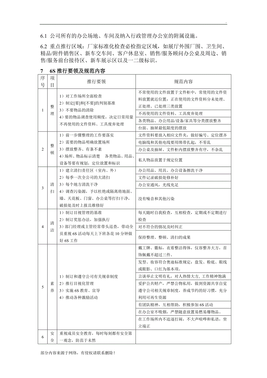 公司6S管理制度_第2页