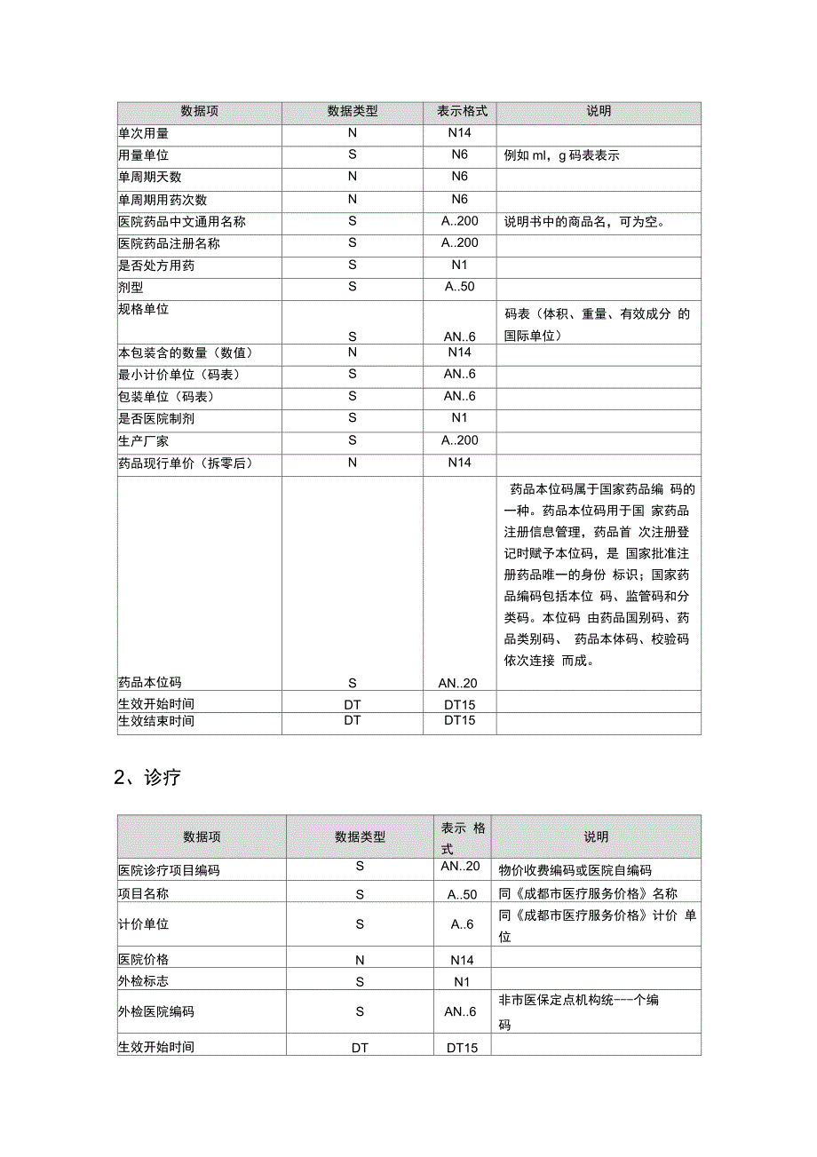 医保定点医疗机构信息管理系统_第3页